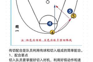 如何找到关于篮球轮换技巧的详细资料:策略与资源指南